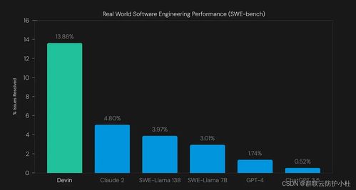 全球首例AI軟件工程師Devin Cognition AI引領智能編程新紀元