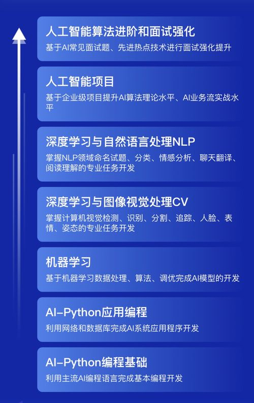 從寵物狗到機(jī)械狗 人工智能賦予的趣味與創(chuàng)新