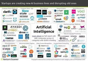 2016人工智能融資報告 1485家公司融資89億美元，聚焦應用軟件開發新趨勢